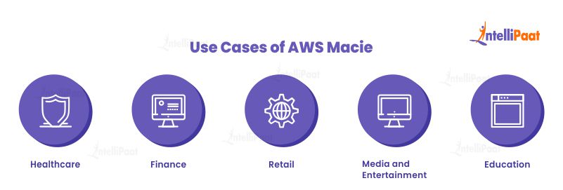 Use Cases of AWS Macie