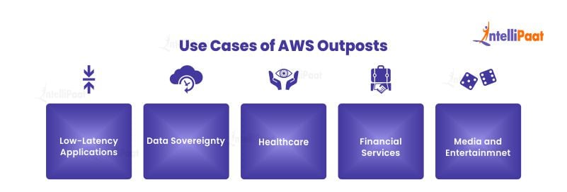 Use Cases of AWS Outposts