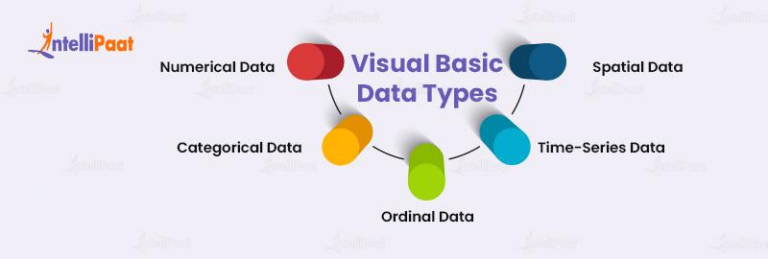 Top essential types of data visualization | Intellipaat