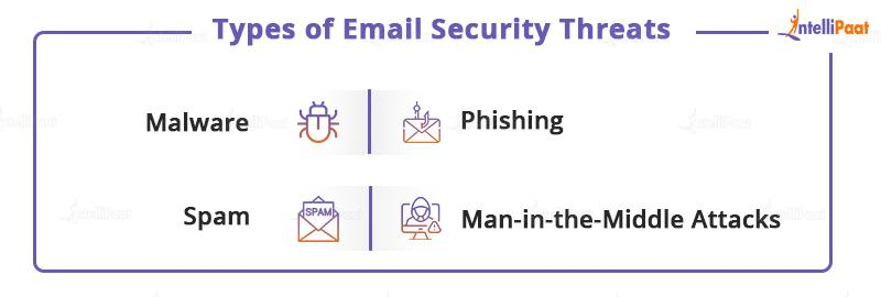Types of Email Security Threats
