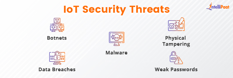 IoT Security Threats