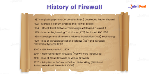 History of Firewall