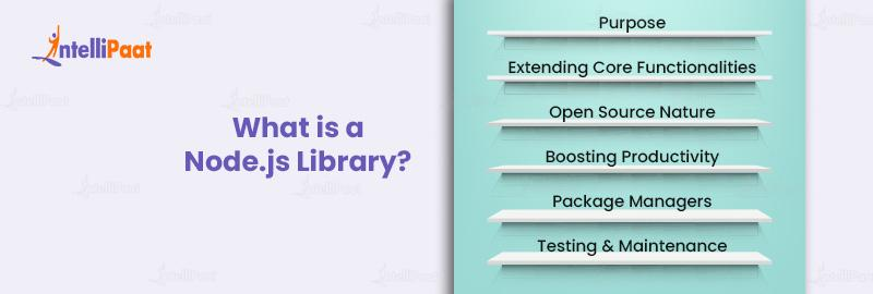 What is a Node.js Library?