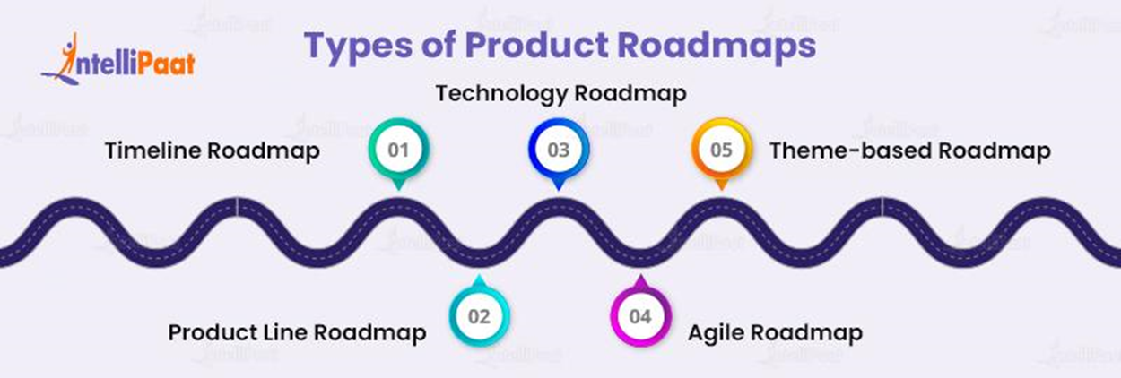 Types of Product Roadmaps