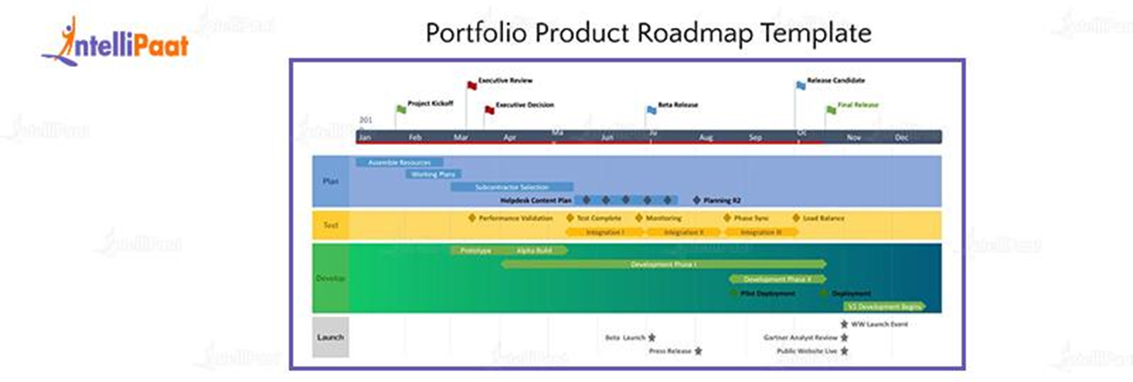 Portfolio Product Roadmap Template 