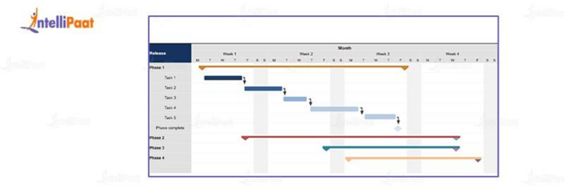 Product Roadmap The Complete Guide For 2024   Image 48 800x270 