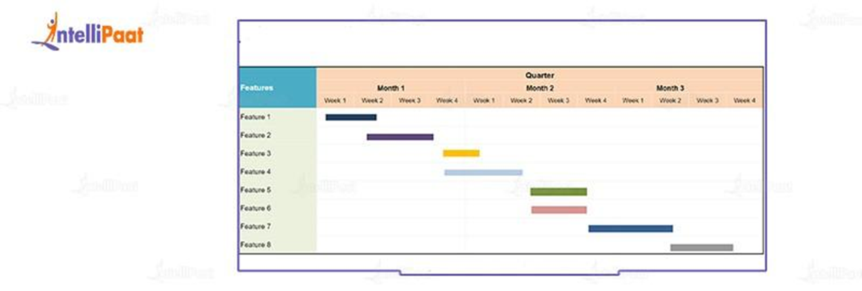 Product Feature Roadmap Template 