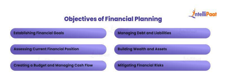 Objectives of Financial Planning