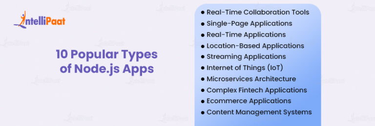 10 Most Famous Types of Node.js Apps for 2025