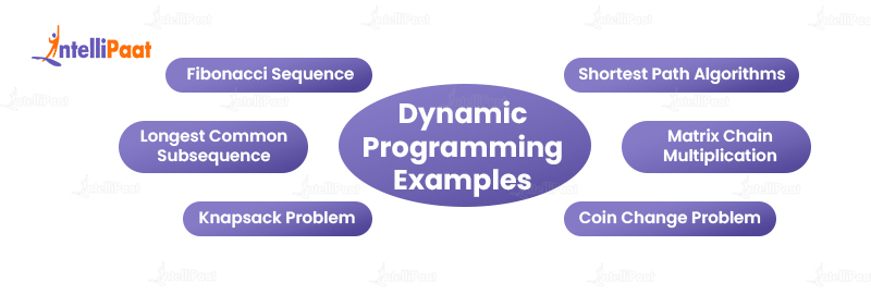 Dynamic Programming Examples