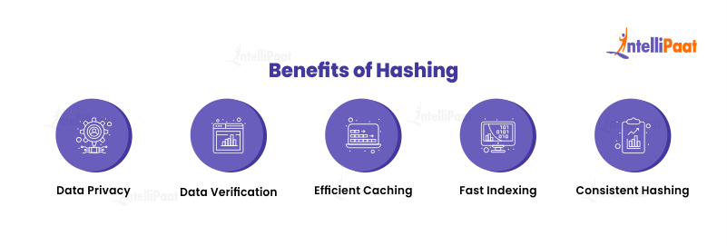 Benefits of Hashing
