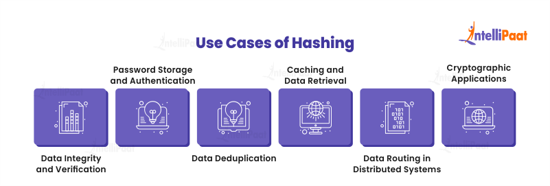 Use Cases of Hashing