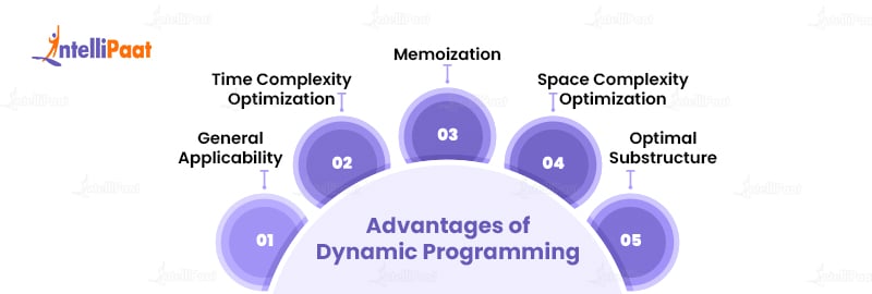 Advantages of Dynamic Programming