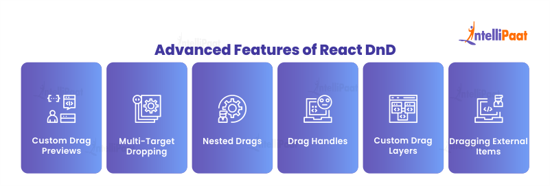 Advanced Features of React DnD