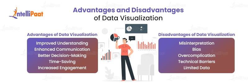 Advantages and Disadvantages of Data Visualization