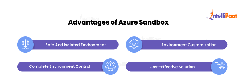 Advantages of Azure Sandbox