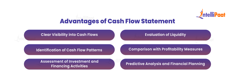 Advantages of Cash Flow Statement