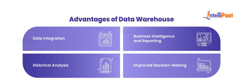 Advantages of Data Warehouse