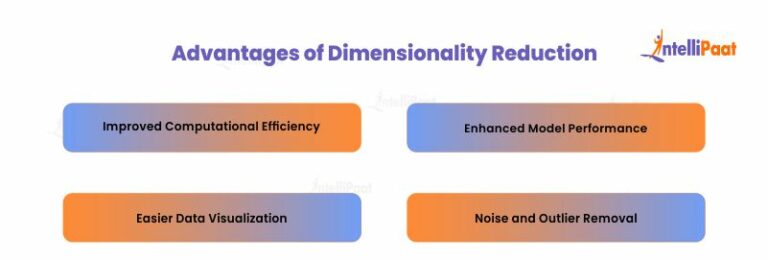 Introduction to Dimensionality Reduction in Machine Learning