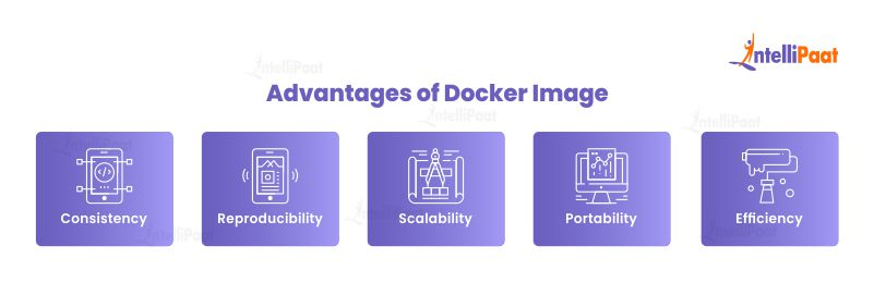 Advantages of Docker Image