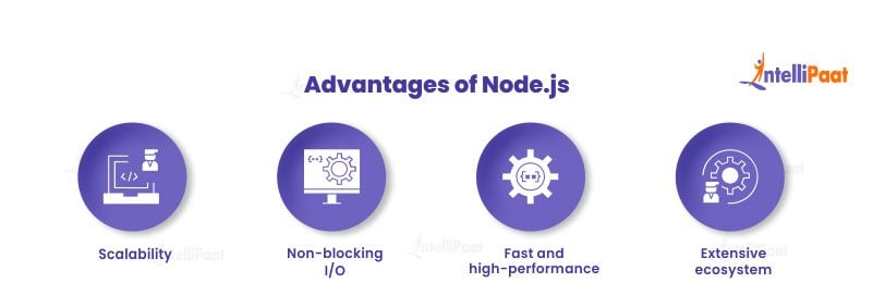 Advantages of Node.js