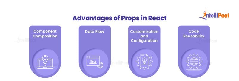 Advantages of Props in React