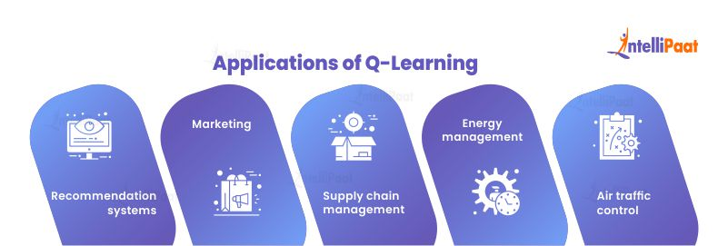 Applications of Q-Learning