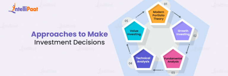 How to make Investment Decisions in 2024? - Approaches and Types