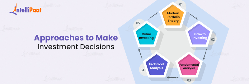 Approaches to Make Investment Decisions