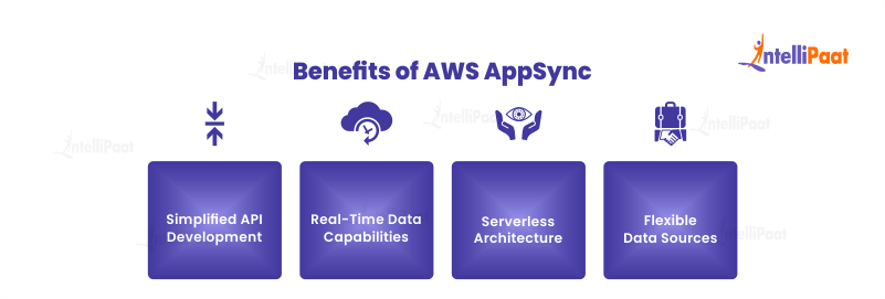 Benefits of AWS AppSync