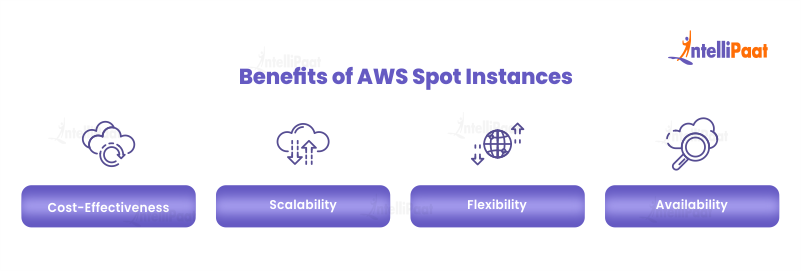 Benefits of AWS Spot Instances