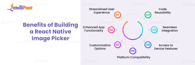 Benefits of Building a React Native Image Picker
