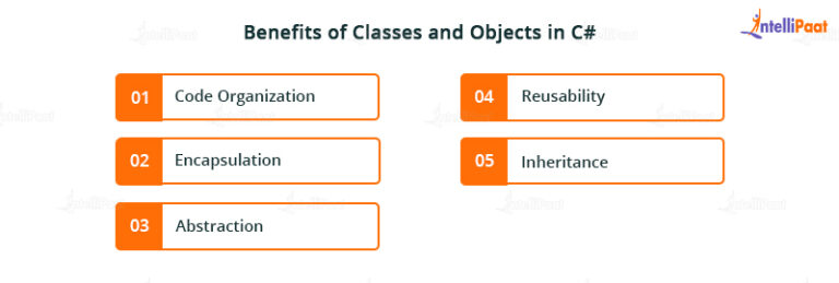 C# Classes and Objects | Intellipaat