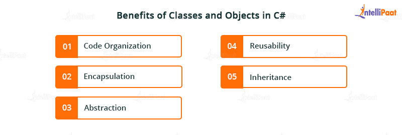 Benefits of Classes and Objects in C#
