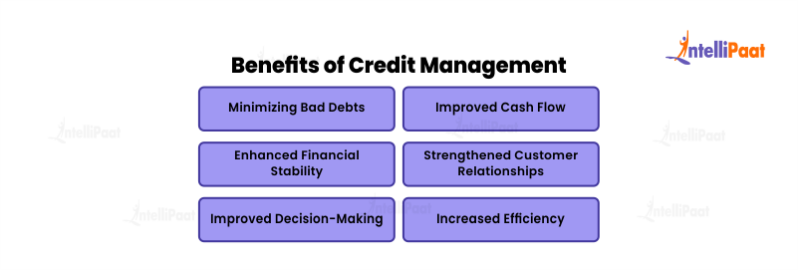 What Is Credit Management? - Benefits, Tools & Process