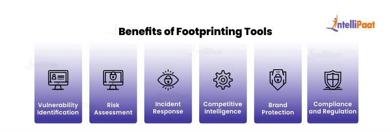 Benefits of Footprinting Tools