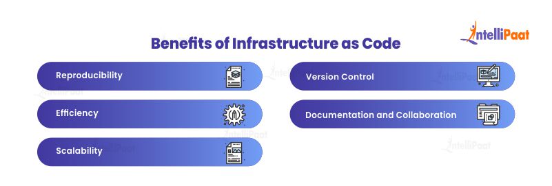 Benefits of Infrastructure as Code