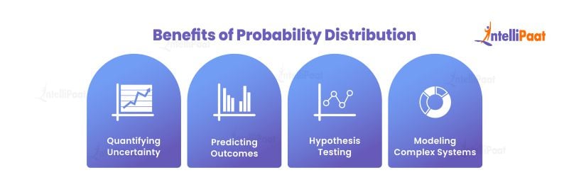 Benefits of Probability Distribution