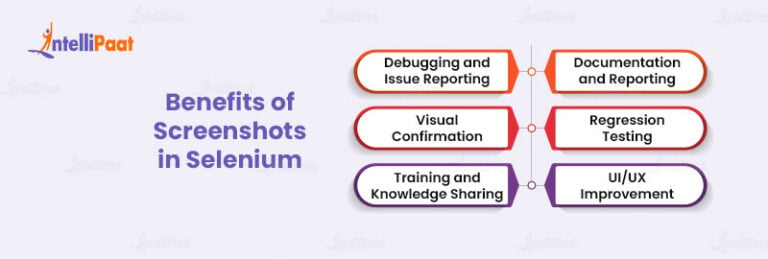 how-to-take-screenshot-in-selenium-intellipaat