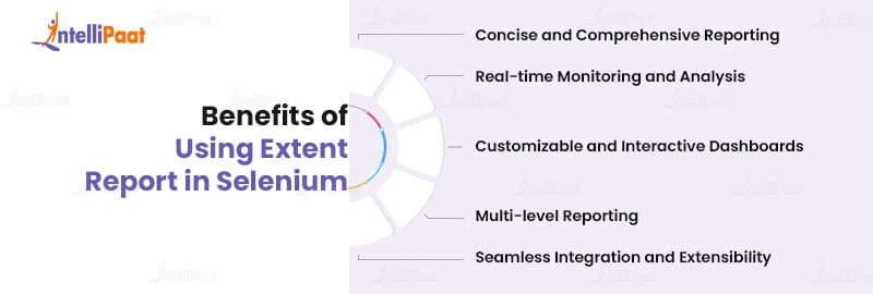 Benefits of Using Extent Report in Selenium