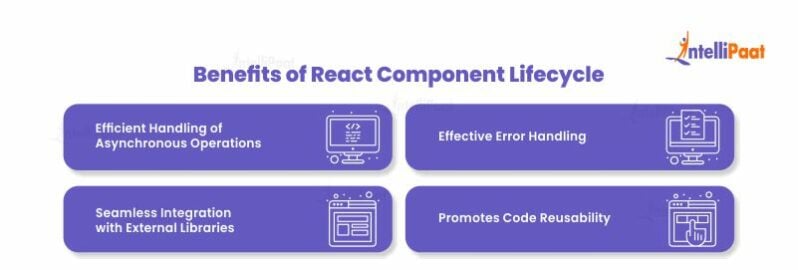 ReactJS Component Lifecycle - Phases and Benefits