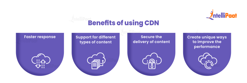 Benefits of using CDN
