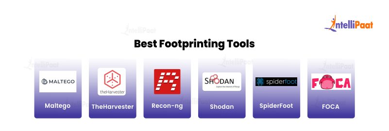 Best Footprinting Tools