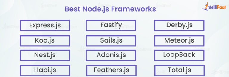 Top 12 Node.js Frameworks for App Development [2025]