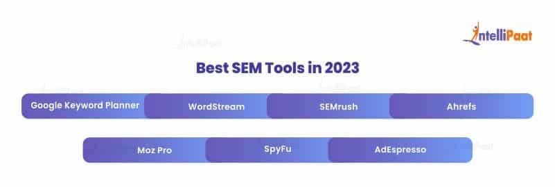 Best SEM Tools in 2023