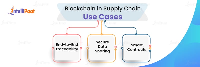 Blockchain in Supply Chain Use Cases