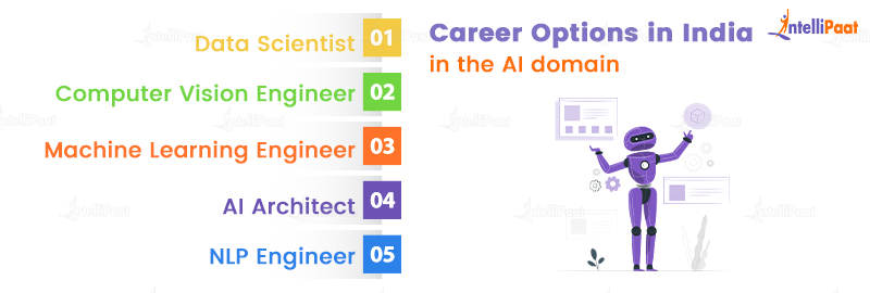 Career Options in India in the AI domain