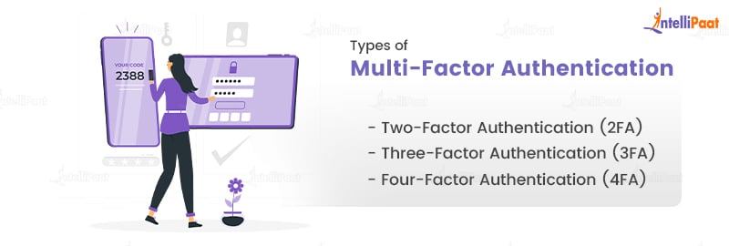 Types of Multi-Factor Authentication