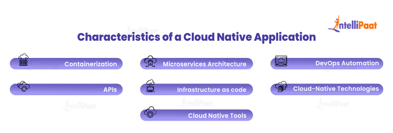 Characteristics of a Cloud Native Application