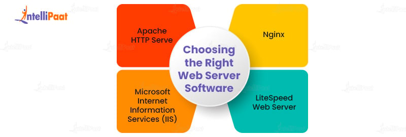 Choosing the Right Web Server Software
﻿